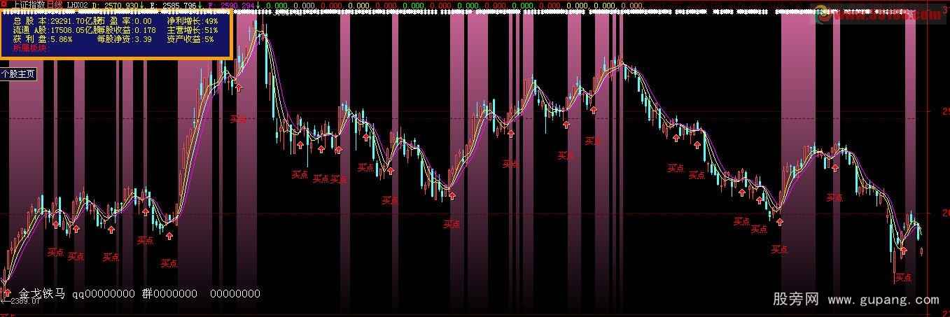 大智慧金戈铁马主图指标公式