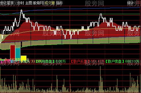 通达信横盘突破抓涨停分时主图指标公式