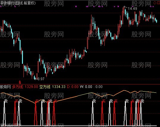 通达信花为媒短线指标公式