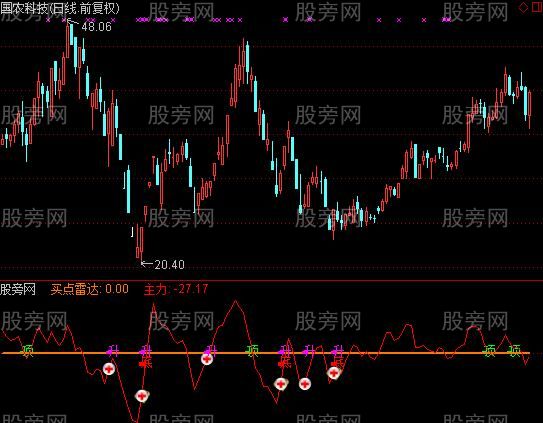 通达信狙击资金指标公式