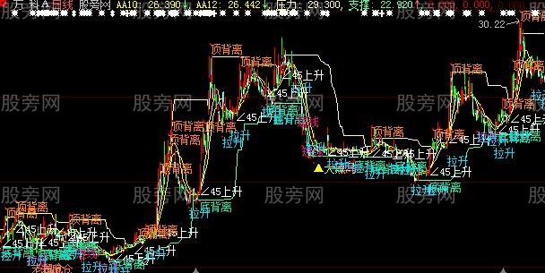 大智慧百万难买主图指标公式