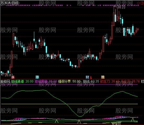 通达信暴力杀庄指标公式