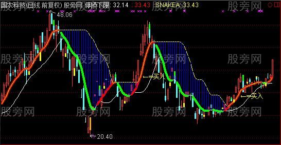 通达信满红红主图指标公式