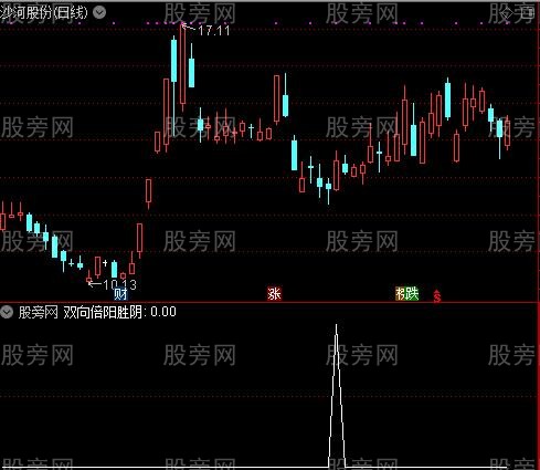 通达信双向倍阳胜阴选股指标公式