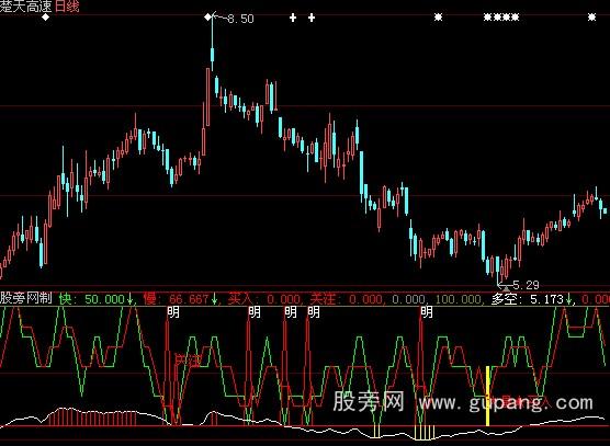 大智慧大量买入指标公式