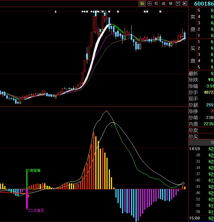 “金叉MACD”改为大智慧的预警公式