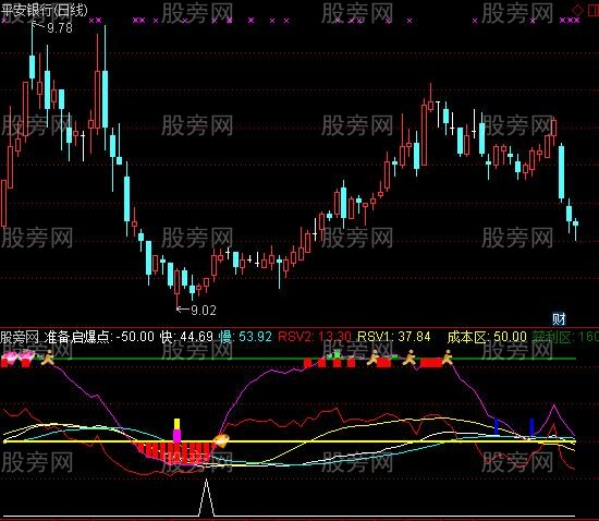 通达信终极买入升级版指标公式