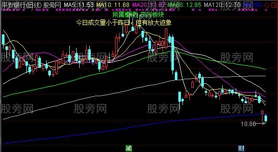 通达信K线形态特征主图指标公式