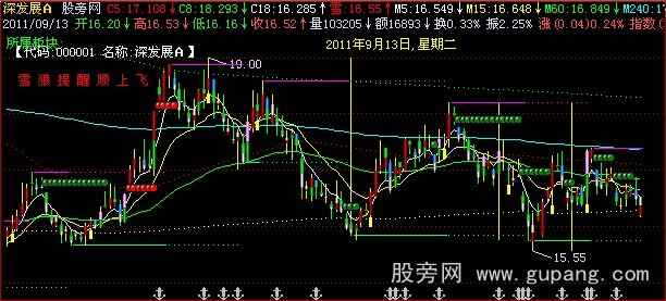 飞狐雪狼提醒顺上飞主图指标公式