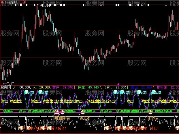 大智慧短线利器指标公式