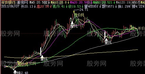 飞狐量托价托主图指标公式