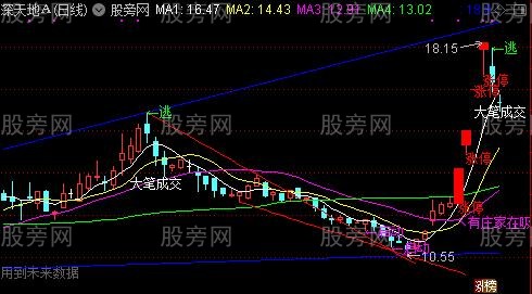 通达信红绿二重天主图指标公式