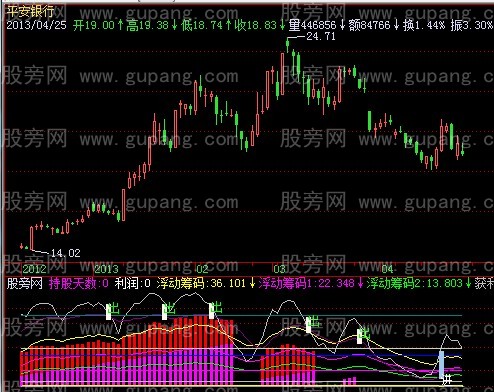 飞狐三明治指标公式