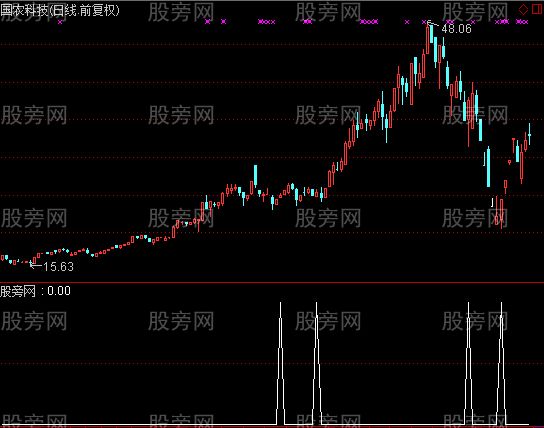 通达信K版MACD选股指标公式