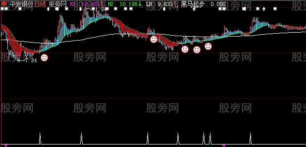 大智慧看黑马主图指标公式