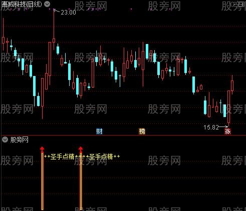 通达信圣手点精及选股指标公式