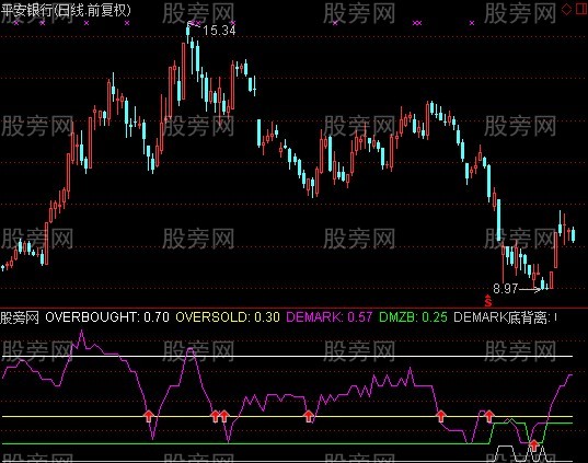 通达信迪马克振荡指标公式