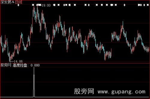 大智慧抓大牛选股指标公式