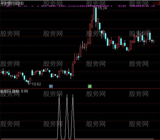 通达信一阳穿四线+均线粘合选股指标公式