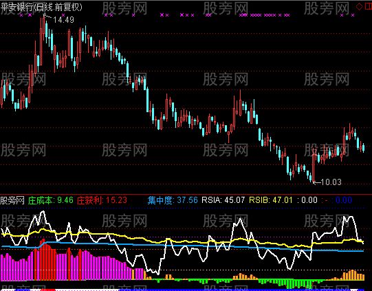 通达信四四终极整合指标公式