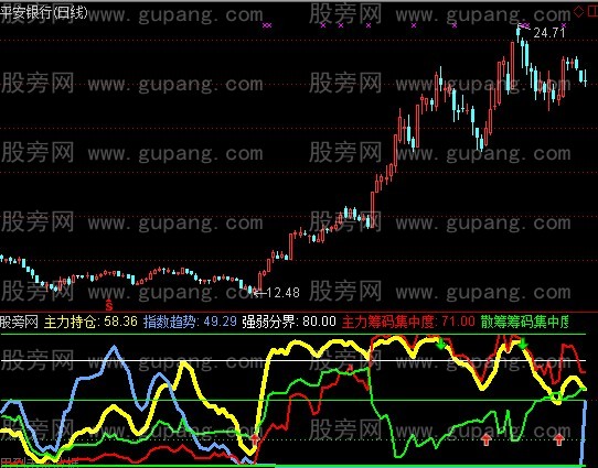 通达信涨停追踪指标公式