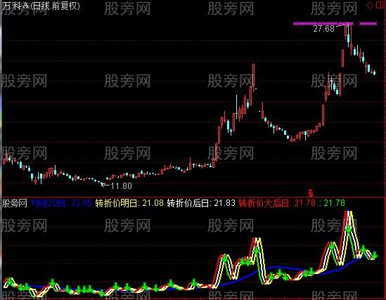 通达信时窗共振指标公式