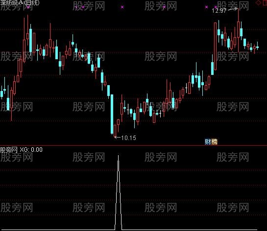 通达信中长波段买入选股指标公式