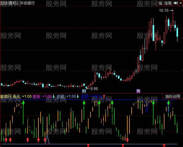 同花顺短线进出指标公式