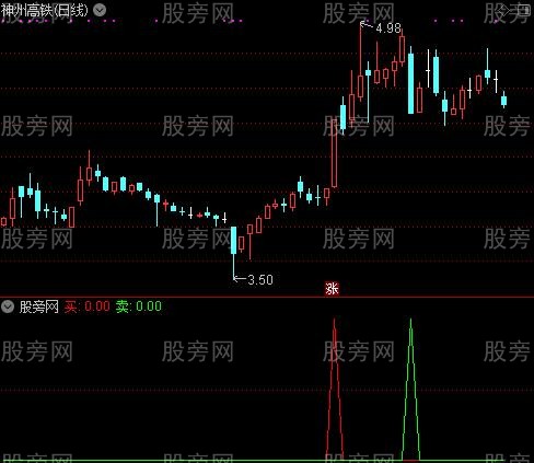 通达信神奇波段指标公式