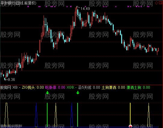 通达信第N次突破指标公式