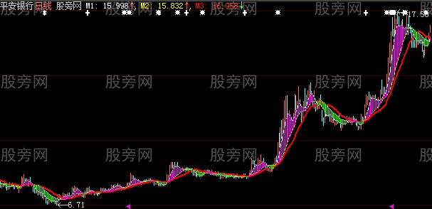 大智慧倚天屠龙主图指标公式