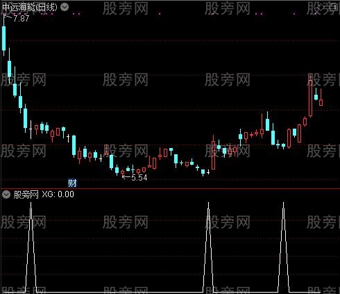 通达信三连阴十字星选股指标公式