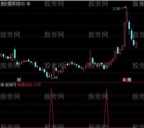 通达信快速出击选股指标公式