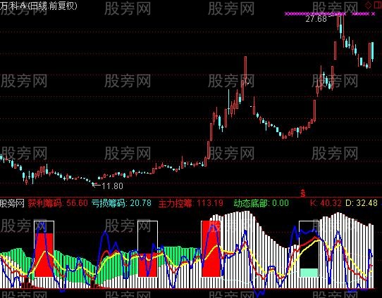 通达信直观筹码KDJ指标公式