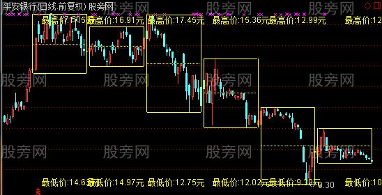 通达信标注价格主图指标公式