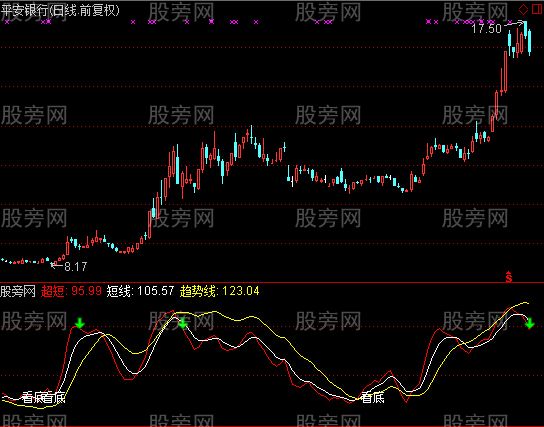 通达信三根牛线指标公式