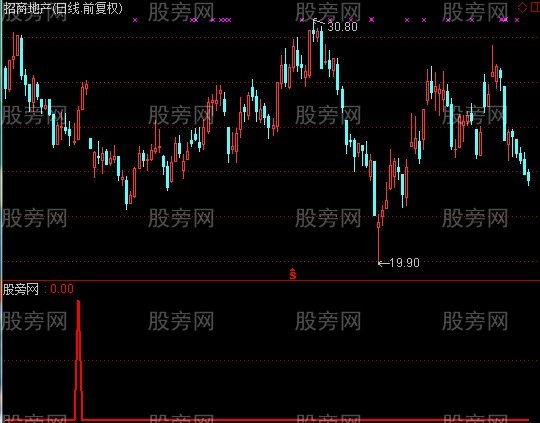 通达信百分百准选股指标公式