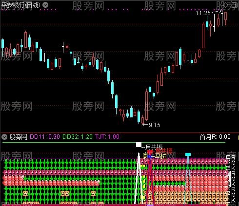 通达信铁算盘指标公式