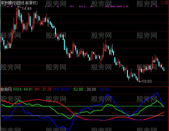 通达信发财线指标公式