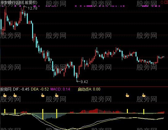 通达信启动点指标公式