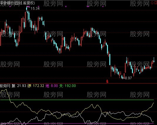 通达信天地同庆指标公式