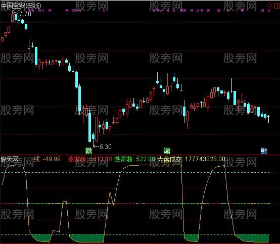 通达信强势二号指标公式