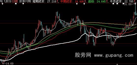 大智慧筹码线主图指标公式