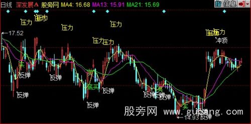 同花顺波段主图指标公式