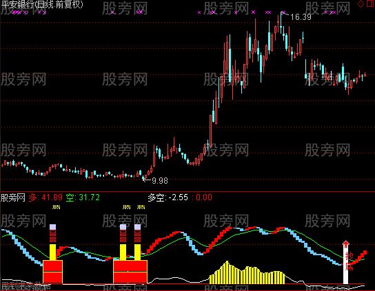 通达信多空抄底指标公式