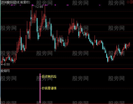 通达信投资有风险及选股指标公式