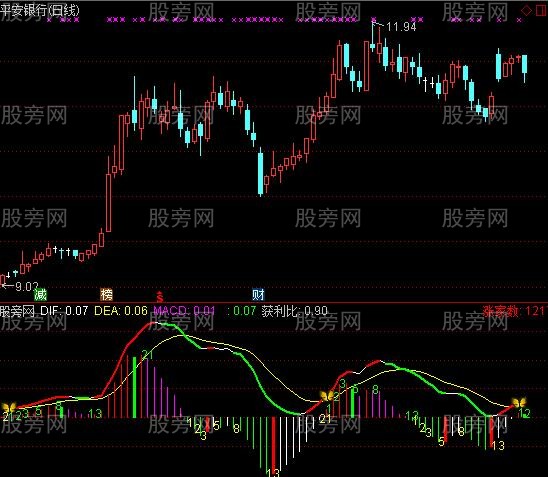 通达信特殊MACD指标公式