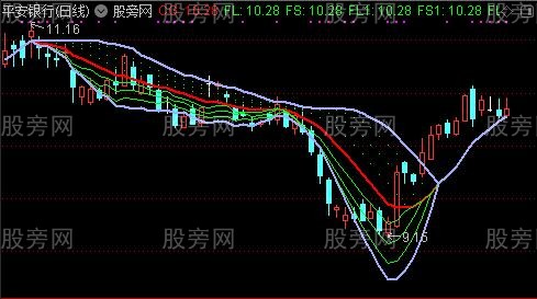 通达信归一出击主图指标公式