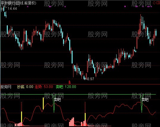 通达信庄见血滴指标公式