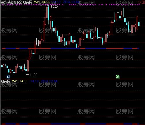 通达信财源滚滚主图指标公式